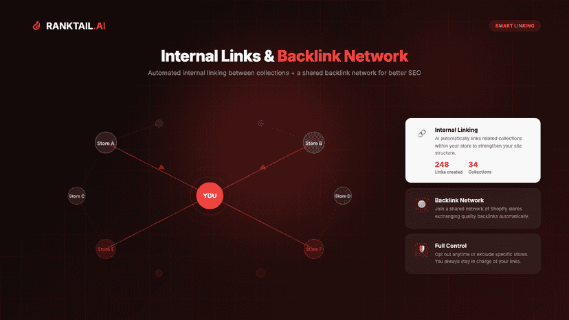 Track SEO traffic, revenue and conversion rate per collection