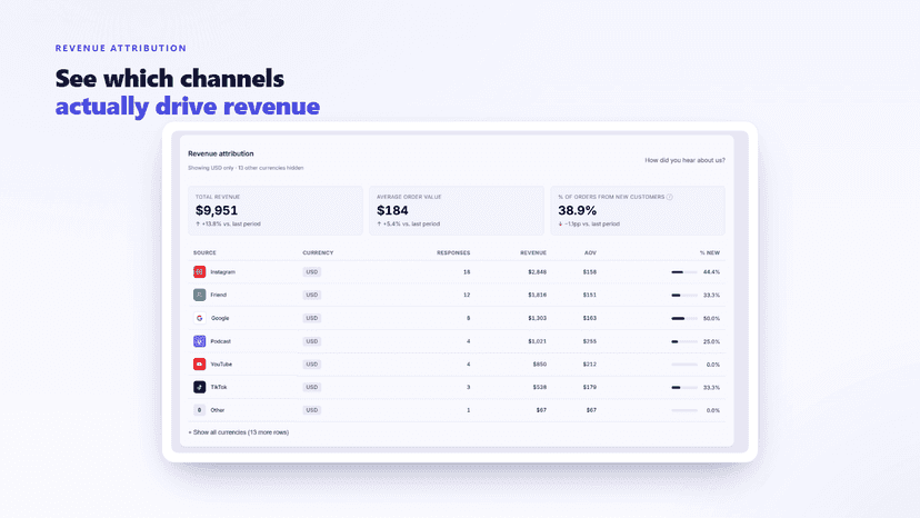 Revenue attribution dashboard by acquisition channel