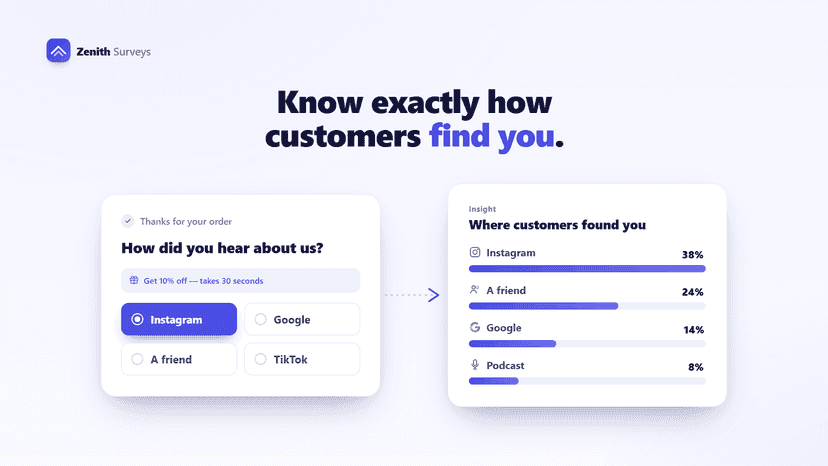 Survey asking how customers found you and channel results