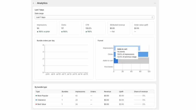 Analytics