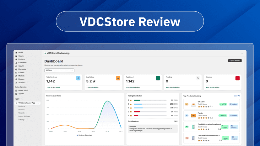 Reviews Dashboard