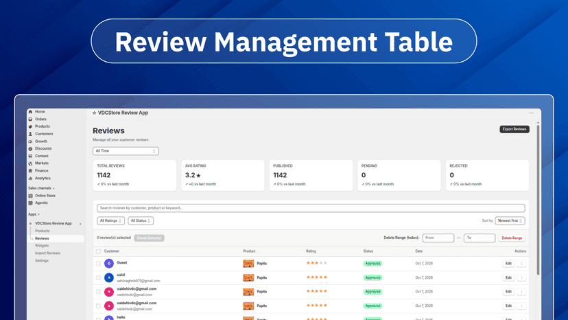 Review
