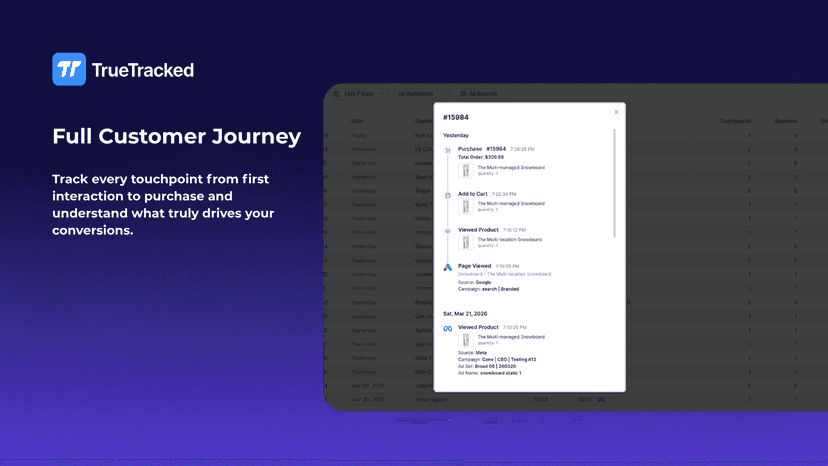 Customer journey showing every touchpoint from ad to purchase