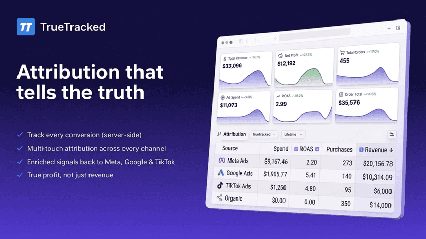Attribution dashboard showing revenue, ROAS, and ad performance