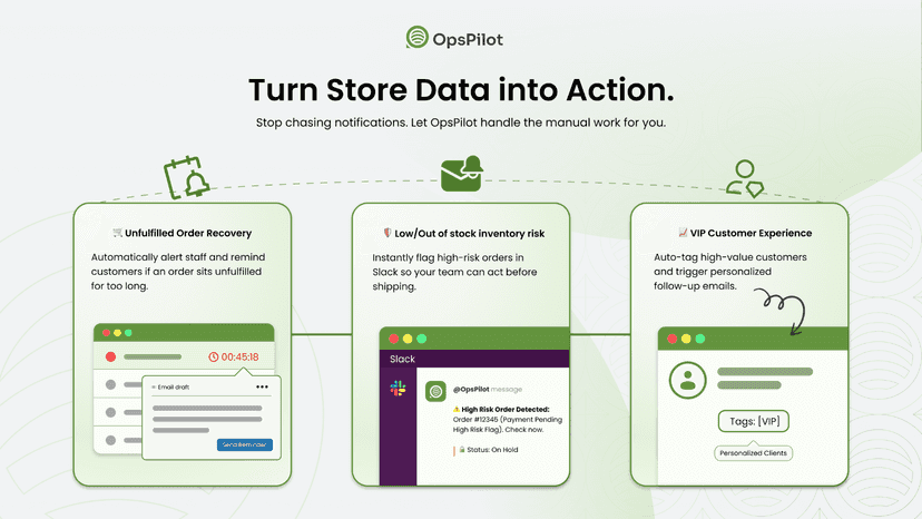 Workflow templates for orders, inventory, and customers