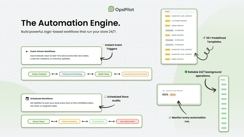 Automation engine with triggers, schedules, and run status