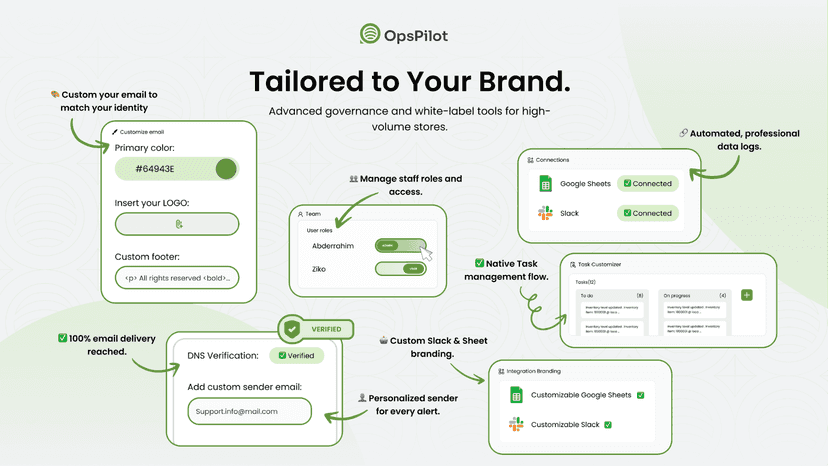 Branding, team roles, integrations, and task management