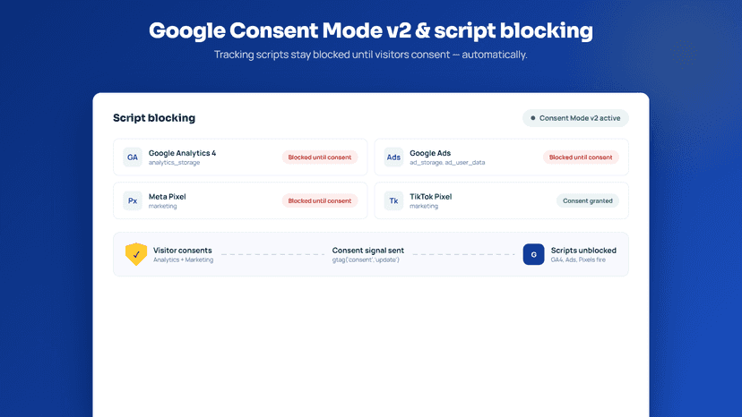 EU cookie banner, EU withdraw button