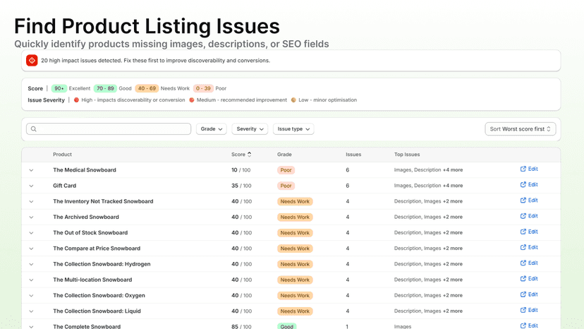 Product list showing listings with issues and low scores