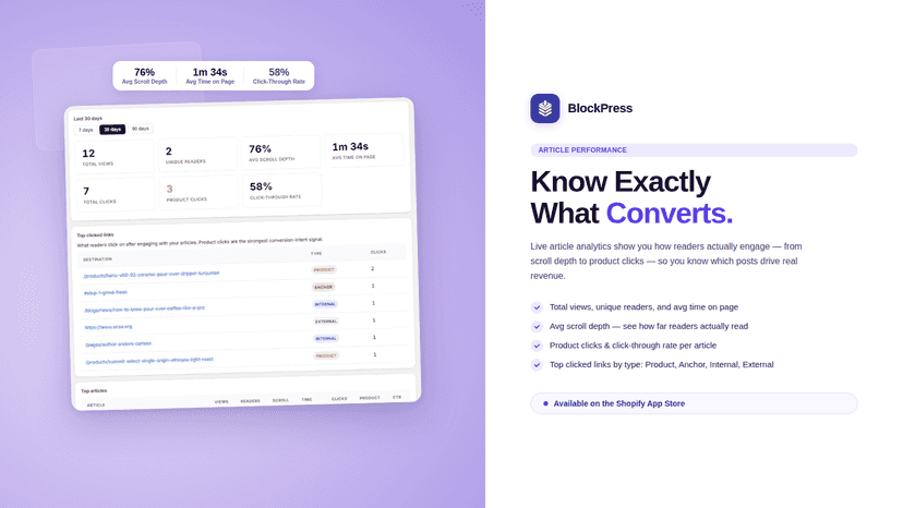 Blog analytics: views, scroll depth, and CTR