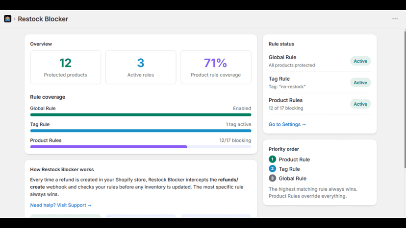 Dashboard showing rule coverage, rule status and priority order.