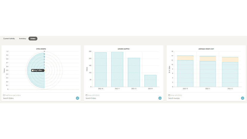 Orders Dashboard
