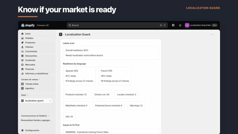 Localization readiness dashboard with scores by language
