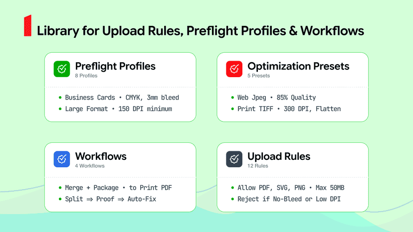 Library for Upload Rules, Preflight Profiles & Workflows