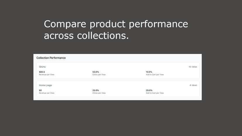 Compare product performance across collections