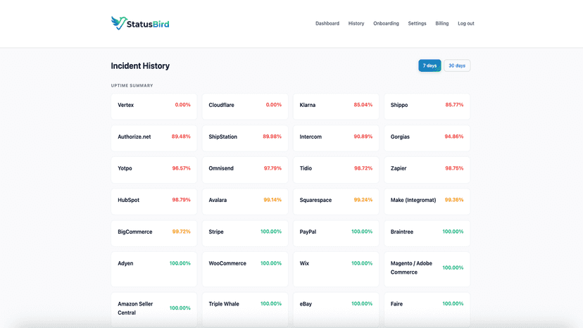 Incident history and uptime summary showing 7-day and 30-day upt