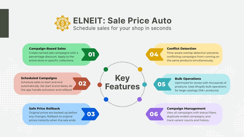 App key features