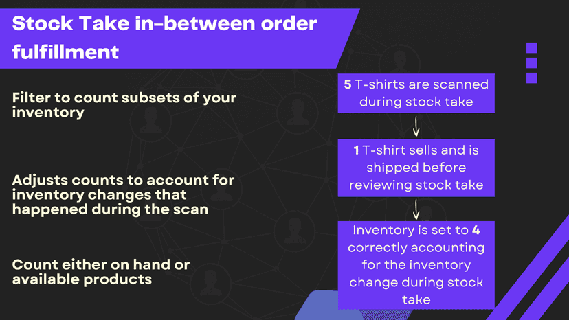 Stock take inbetween order fulfillment