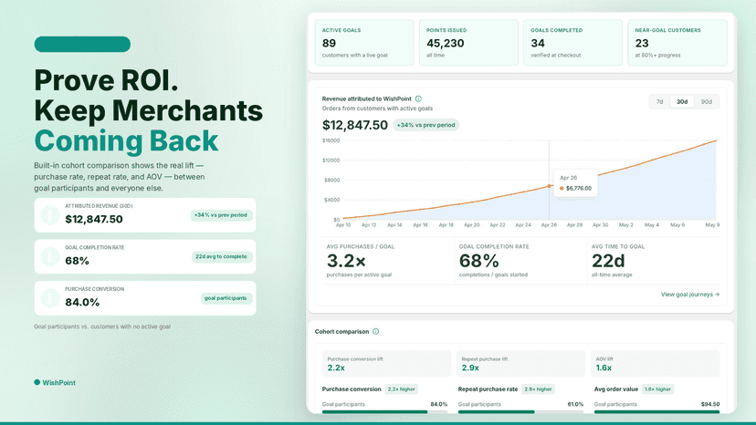 Analytics showcase