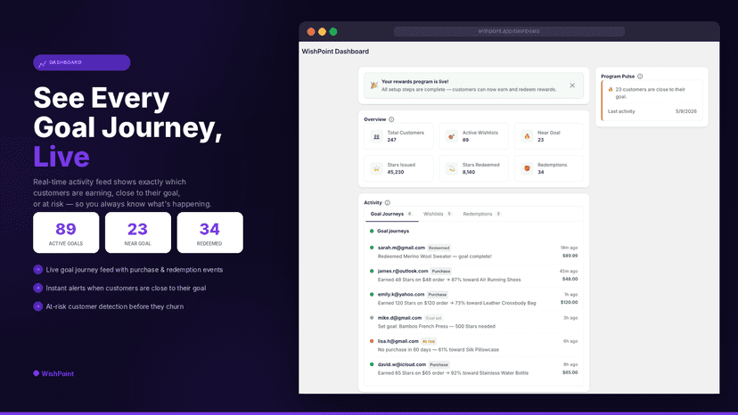 Dashboard showcase