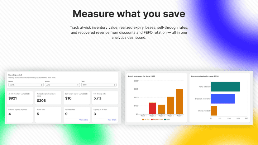 Analytics dashboard with expiry loss and recovery charts
