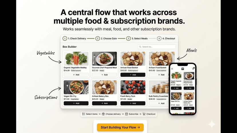 Flexible UI for meals, veggies & subscriptions