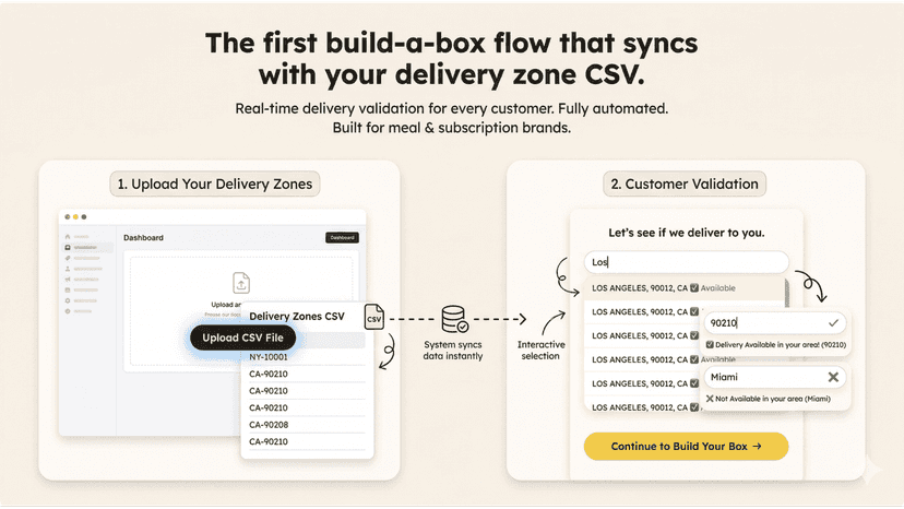 Real-time delivery validation, no manual checks