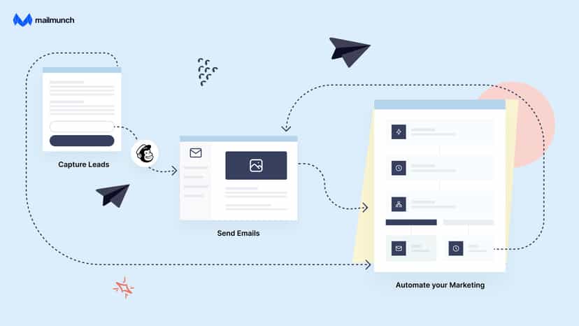Mailchimp Forms by Mailmunch