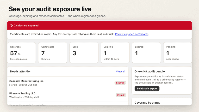 Dashboard: coverage, exposure and expiring certificates