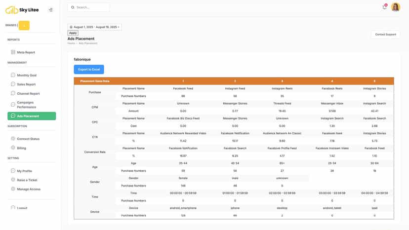 check ads placement performance