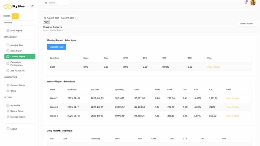 meta sales by monthly, weekly and daily