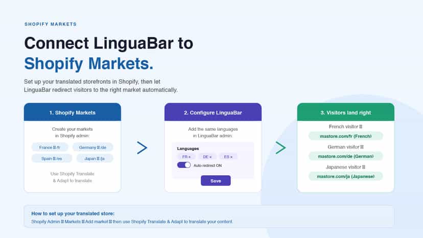 3-step setup to connect LinguaBar with Shopify Markets