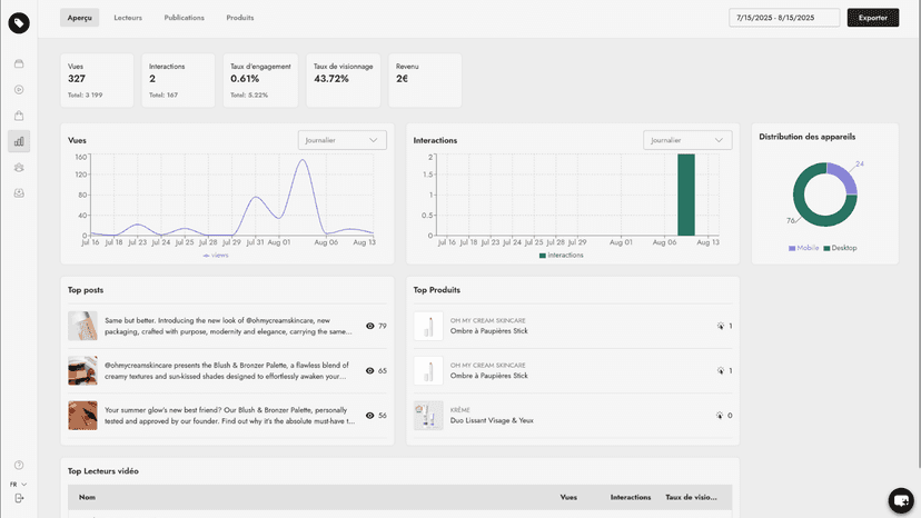 Statistics Dashboard
