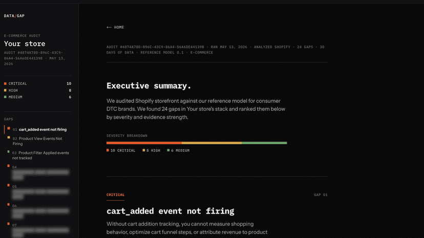 Audit result: 'Execution Summary' with audit results