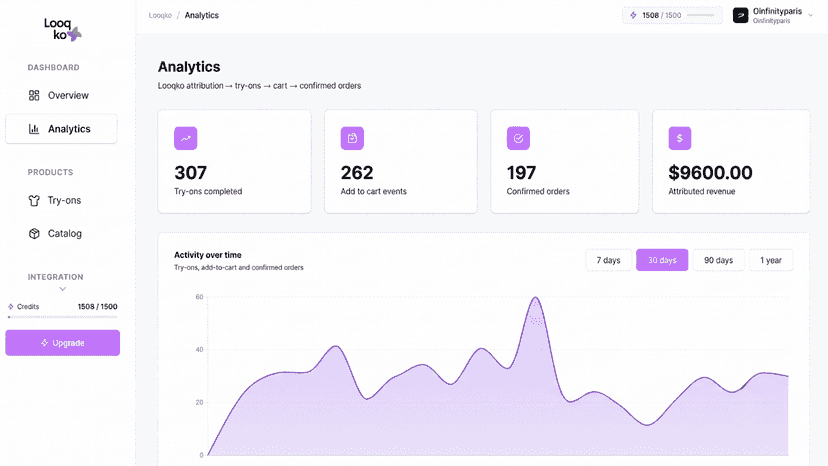 Track try-ons, conversions and revenue