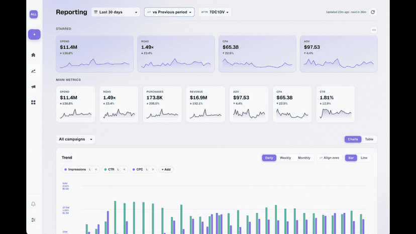 Dashboard visibility