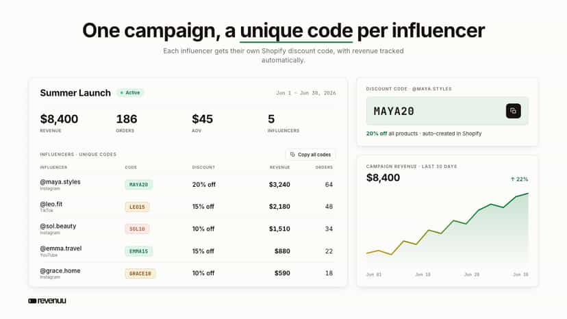 Campaign with influencer list and unique discount codes