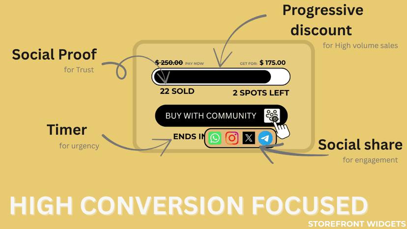 Configure the Widgets