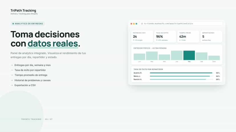 Analytics de entregas