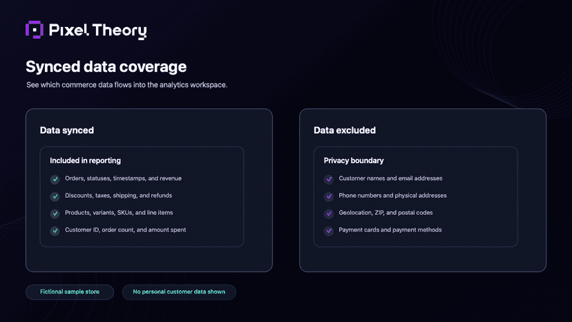 Sync your data