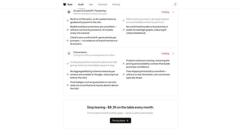 Audit of SEO