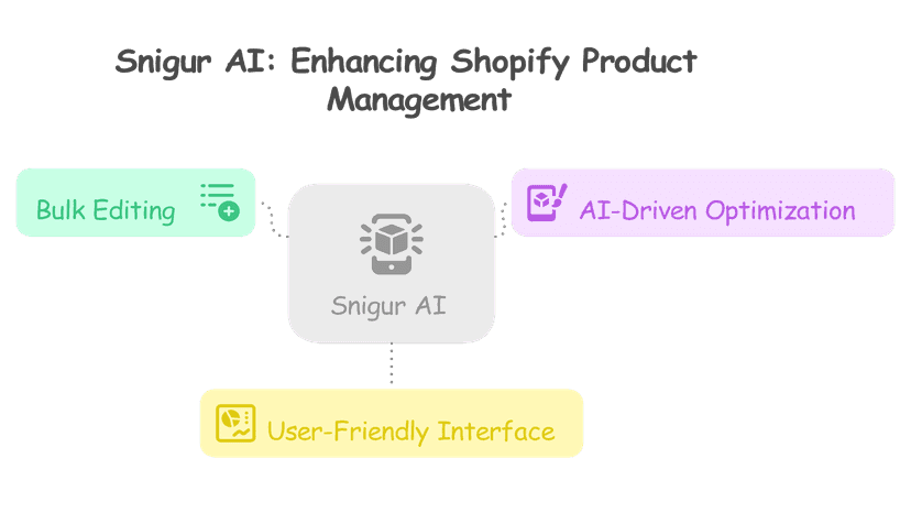 Snigur AI Features