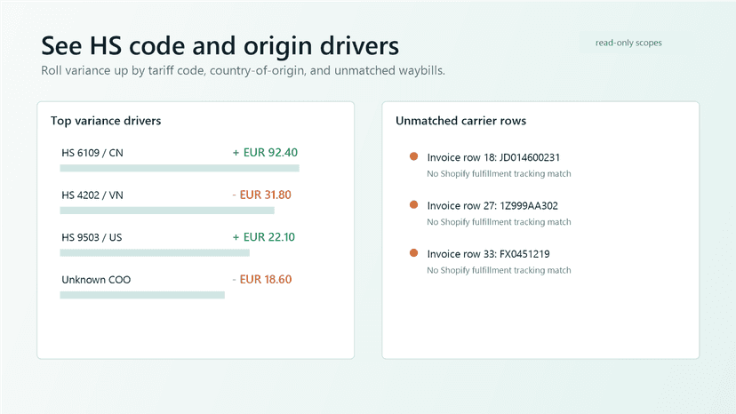 HS code and origin variance drivers