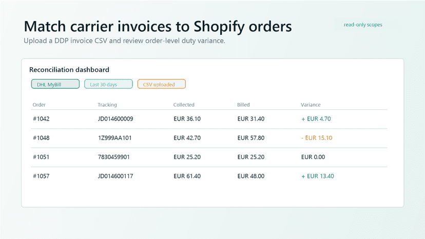 Matched order variance dashboard