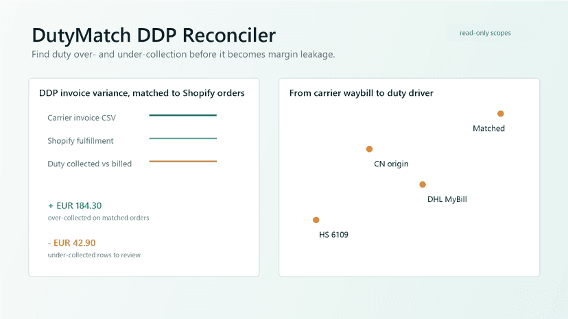 DDP duty reconciliation workflow