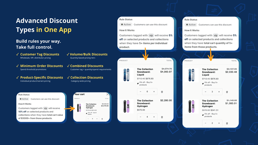 Advanced discount features with product pricing examples
