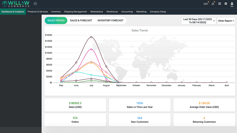 Willow Commerce Sales Dashboard
