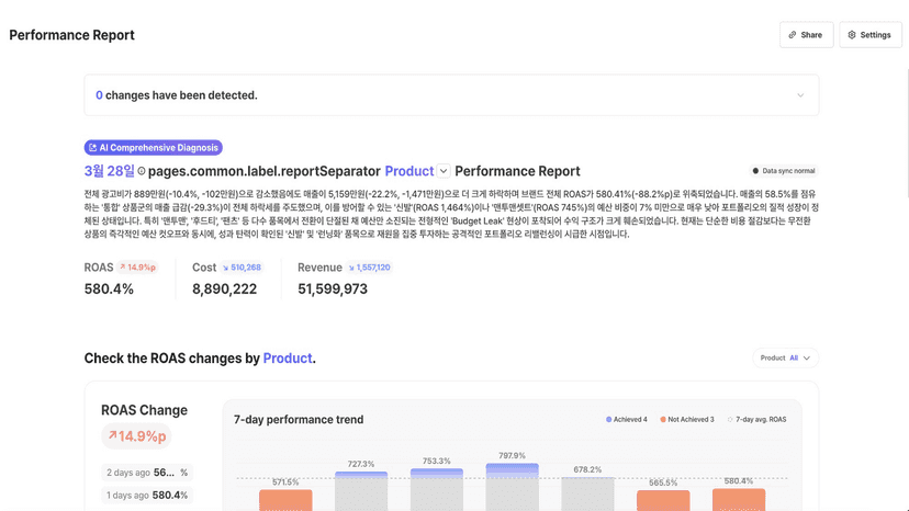 LEVER Xpert AI report