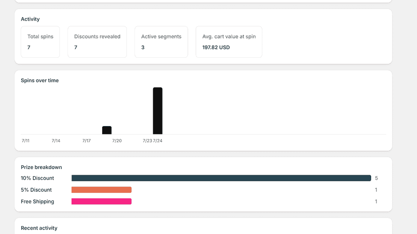 WheelDeal widgets on admin panel