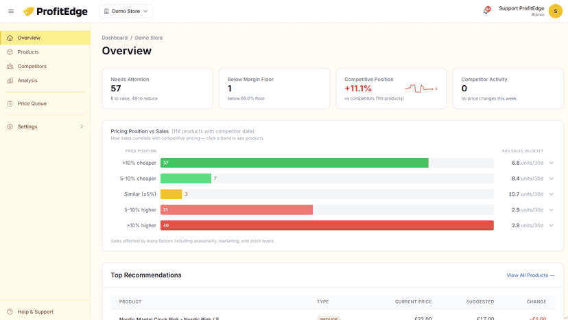 Dashboard - Overview